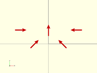 Adaptive Children Using `$` Variables Figure 1.4