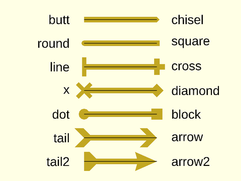 stroke() Figure 1.1.1