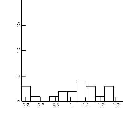 Resulting figure B.