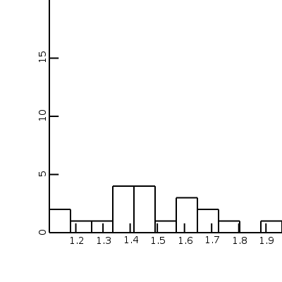 Resulting figure C.