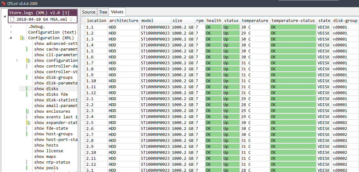 OTLoV data table screenshot