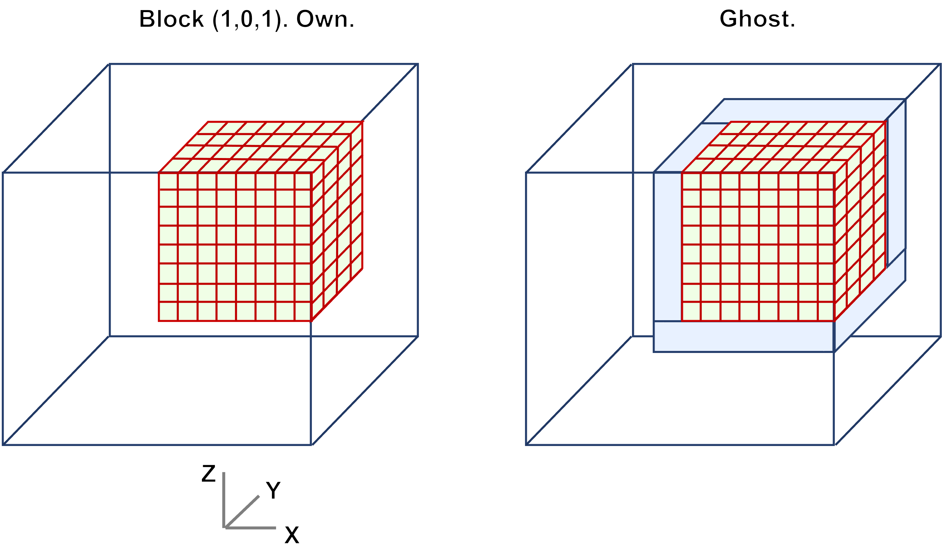 Local grid