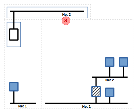 Config 3