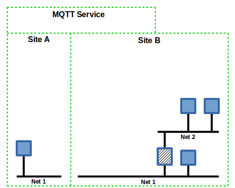 Slide 2