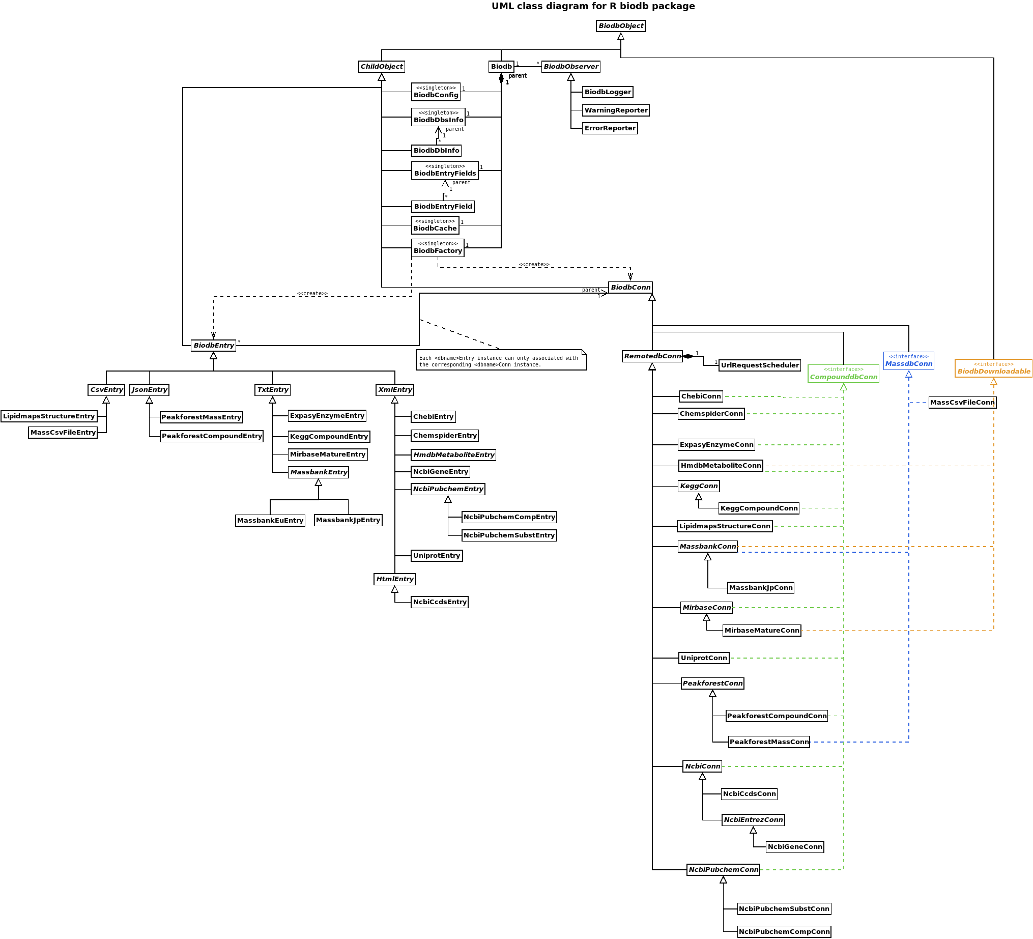 UML class diagram