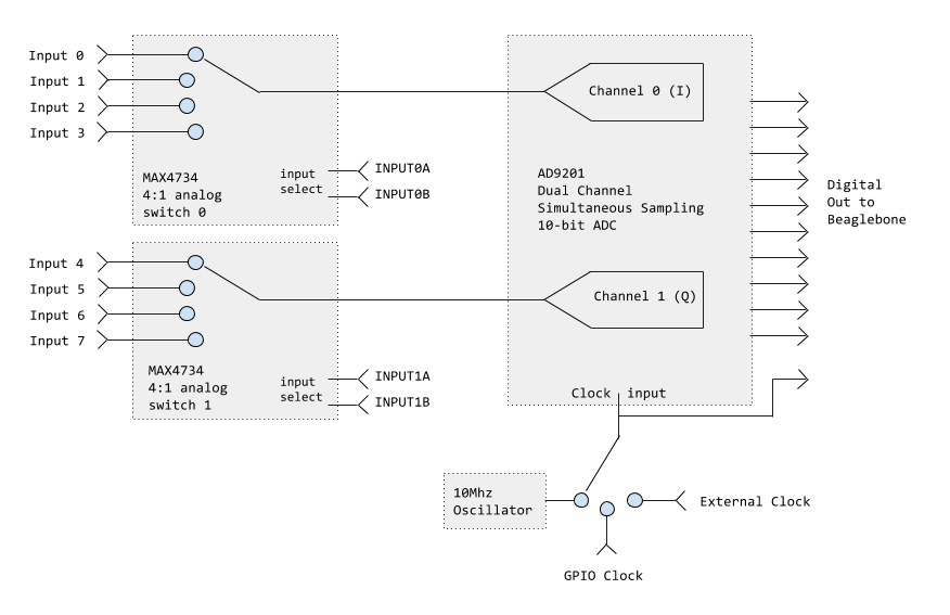 Simplified Schematic