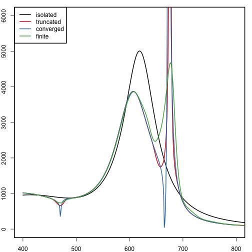 plot of chunk analytical