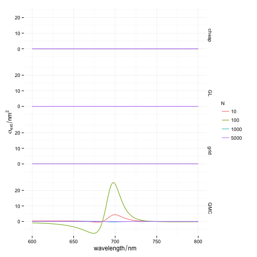 plot of chunk achiral