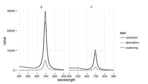 plot of chunk linear