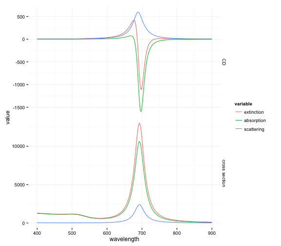 plot of chunk oa