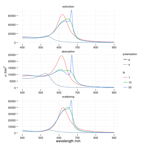 plot of chunk comparison