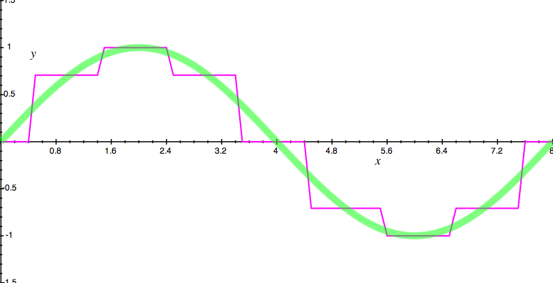 Nearest Neighbor