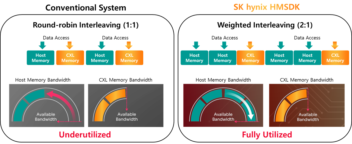 bandwidth_expansion_diagram