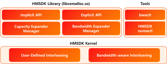 hmsdk_modules