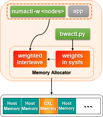 weighted_interleaving